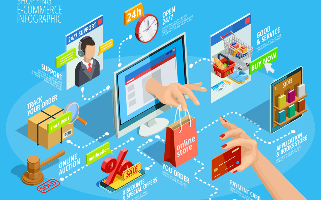 The Conversion Pain Points In eCommerce