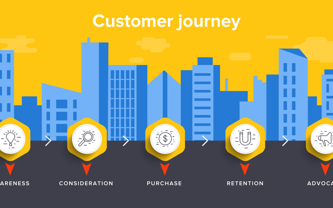 The Customer-Deciding Journey And Why It Should Be Your Sales Strategy