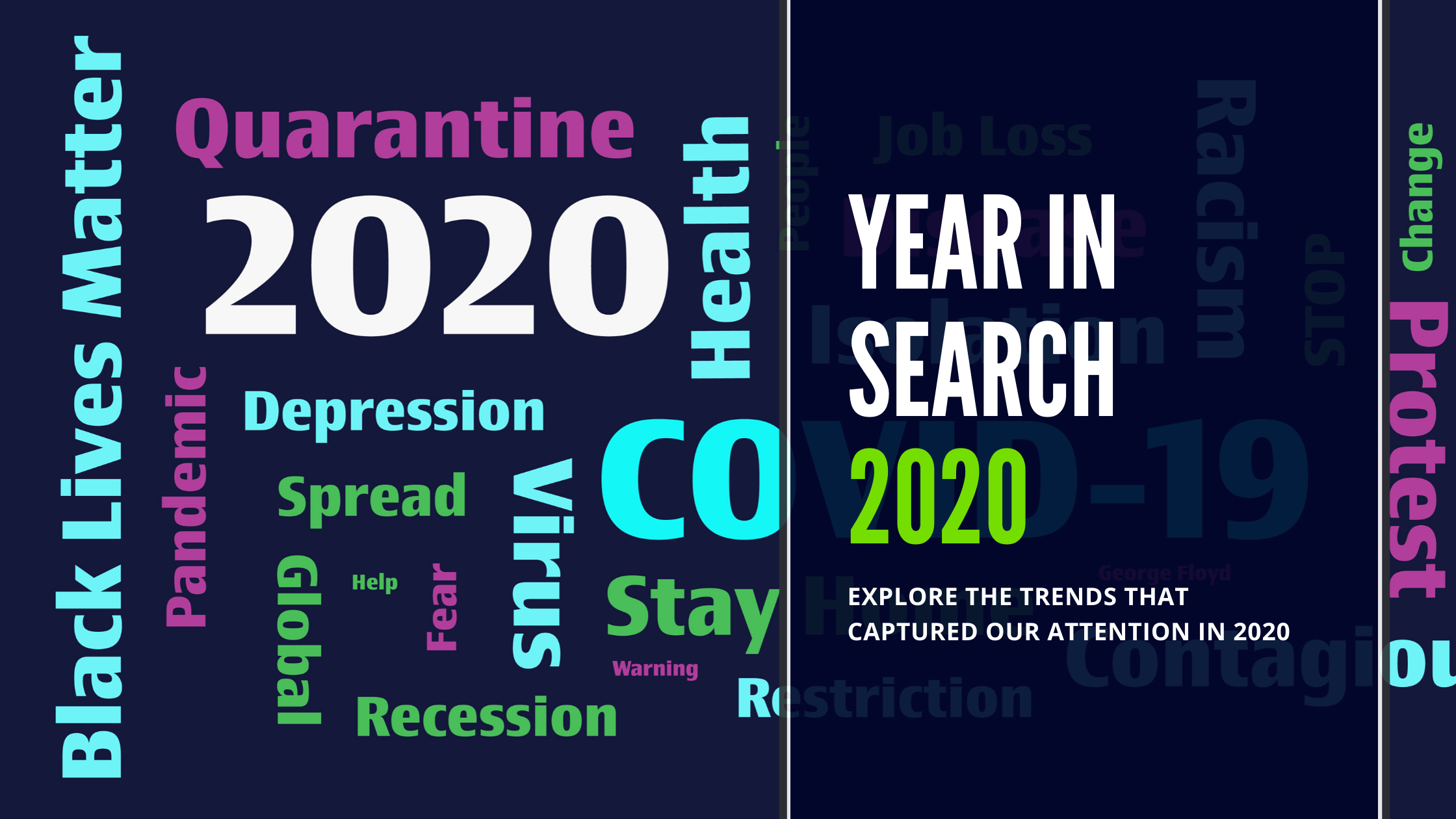 A word collage for the historical year of 2020 like none other. COVID-19 a global pandemic, financial recession and job loss, racial discrimination and protesting for civil rights.